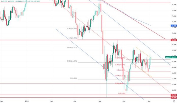 В нефти высоки шансы на разворот